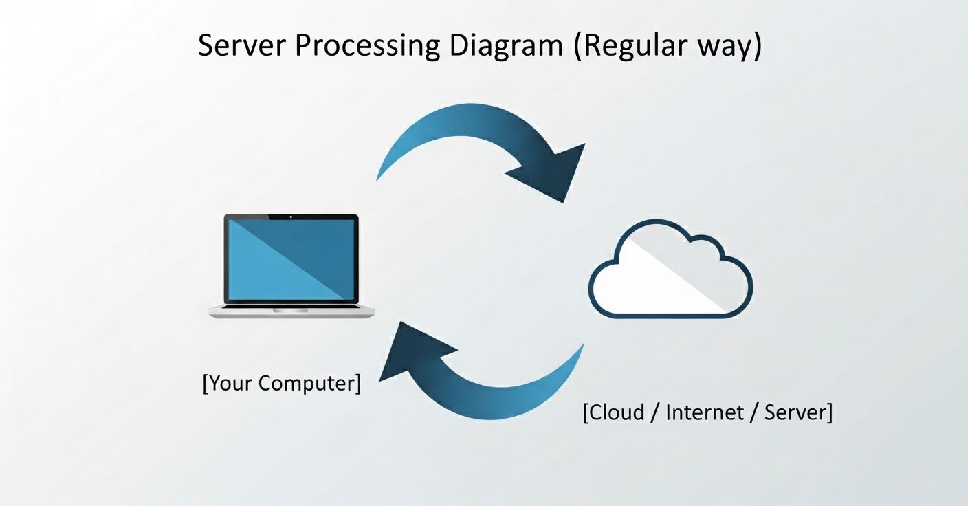 So sánh Các Công cụ Nén Ảnh Online Tốt nhất 2025